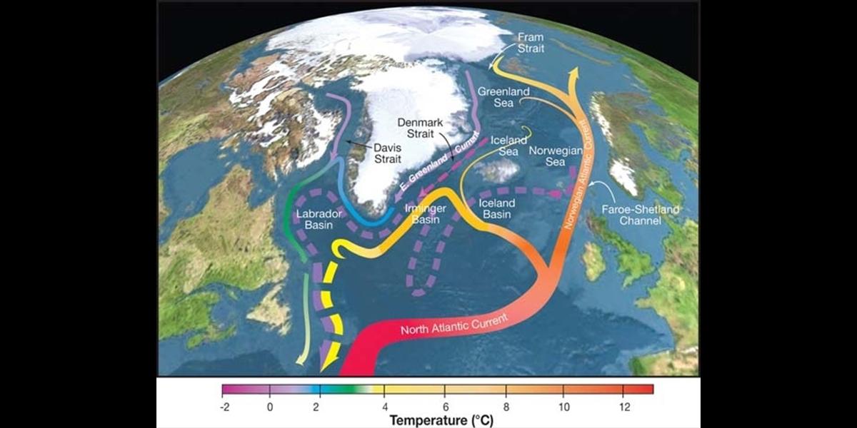 Karta över nordiska haven med schematisk cirkulation av ytströmmar (heldragna kurvor) och djupströmmar (streckade kurvor) som utgör en del av havsströmmarna Amoc. Kurvornas färger visar ungefärliga temperaturer. Bilden har lagts på en svart bakgrund